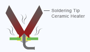 Soldering Tip Ceramic Heater