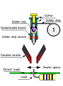 1. Cutting solder wire with fixed amount Heater opens 