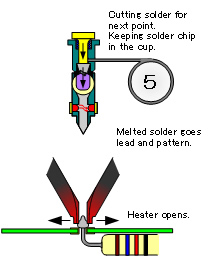 5. The next piece of solder is cutOpening heater and melted solder goes lead of parts,solder will spread  out  with wetting.