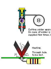8. heating (for wetting more)