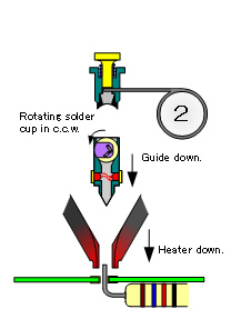2. 1st down of heater (Heater will stop at the position where not touching to PCB) Solder guide down (for supplying Solder) * For ground pattern, thermal relief point, have a time for preheating before solder guide going down