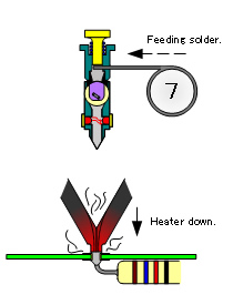 7. 2nd down of heater * Closing or touching to PCB (setting is available) Start for heating solder and the work