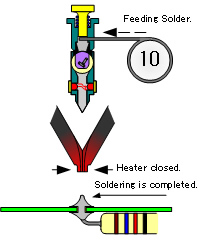 10. Soldering is completed